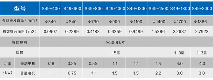 旋振篩參數(shù) 旋振篩參數(shù)